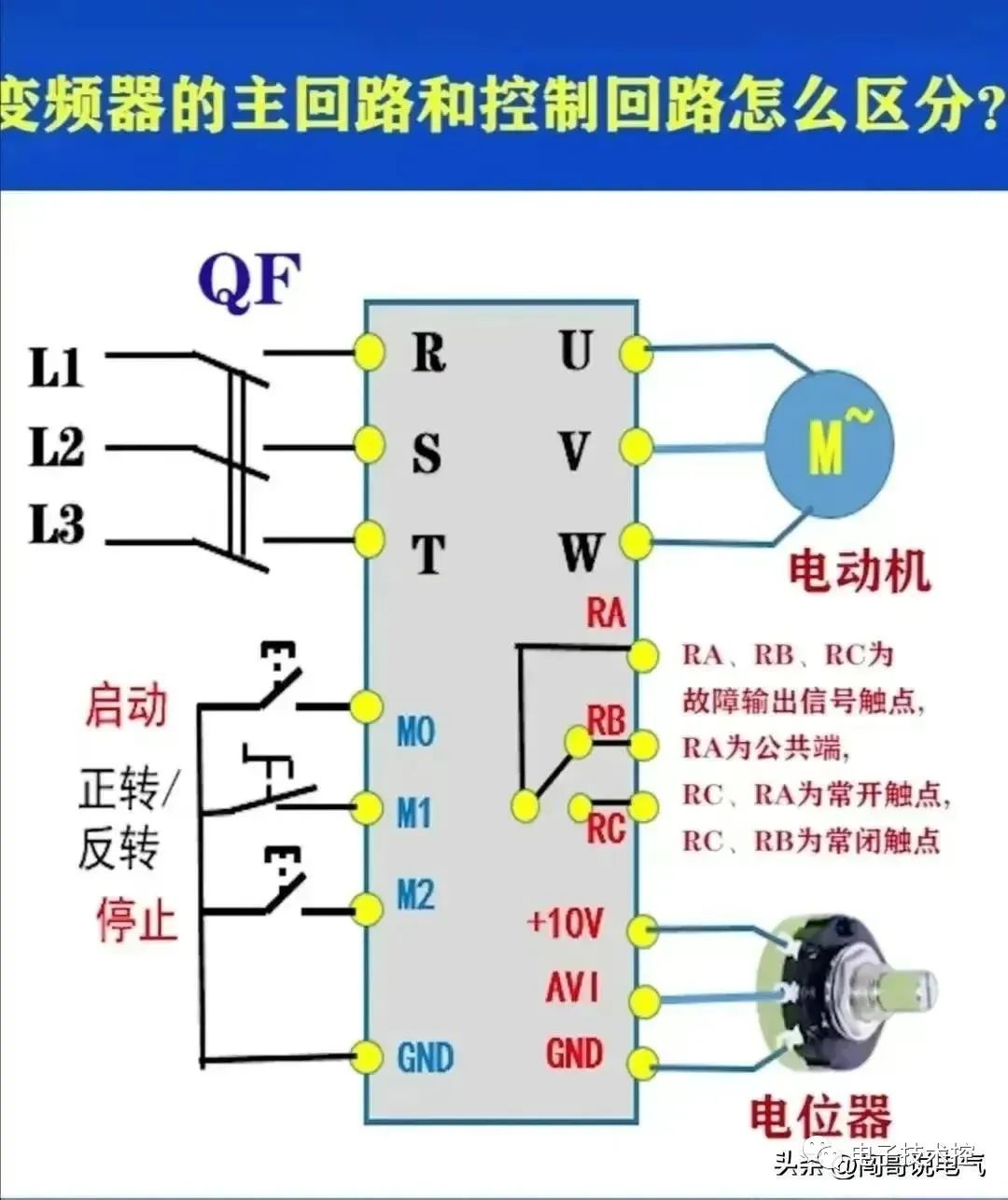 plc