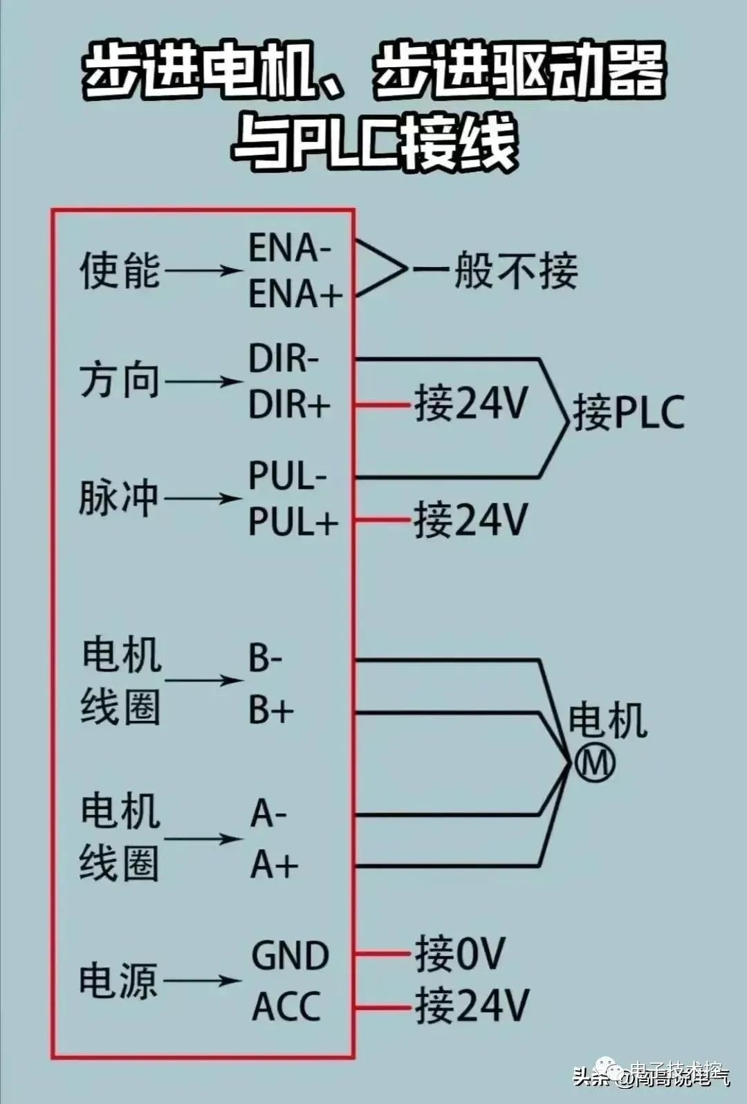 伺服电机