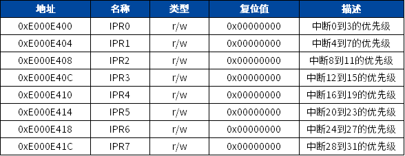 内核