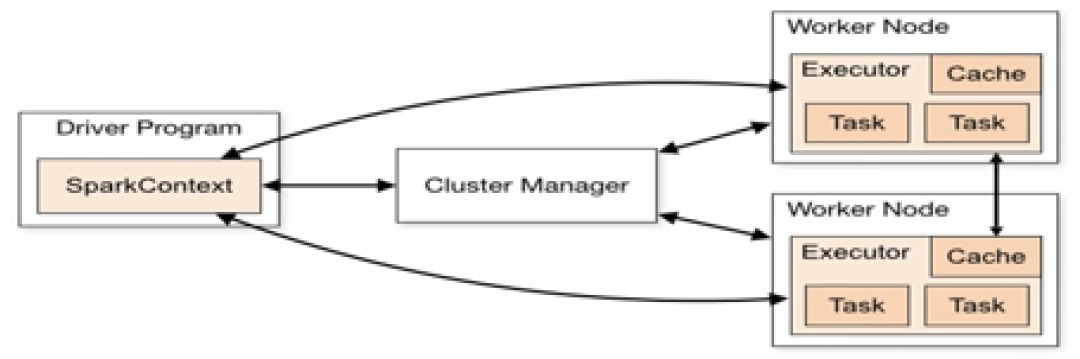 MapReduce