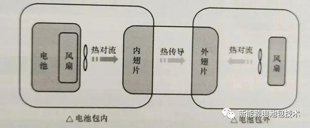 软包电池