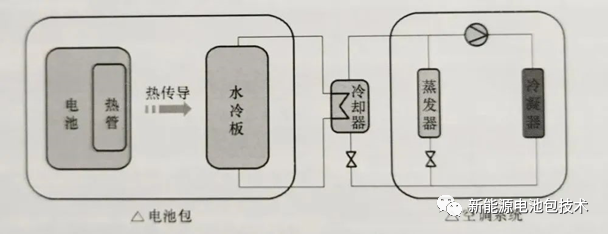 软包电池