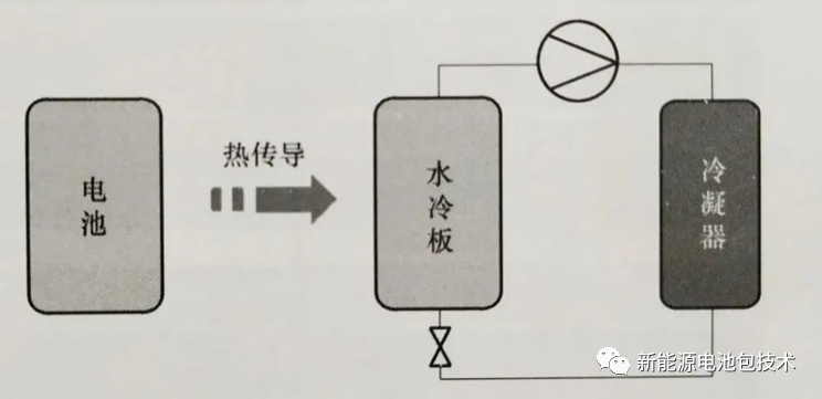 软包电池