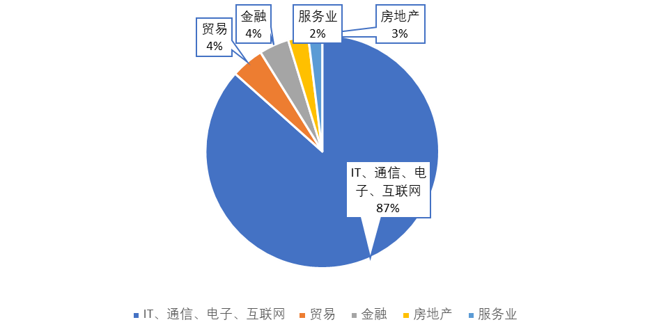 1aa7d806-daae-11ed-bfe3-dac502259ad0.png