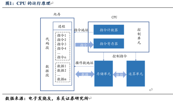 cpu