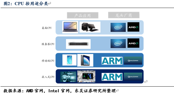 cpu