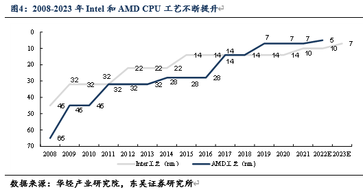 cpu