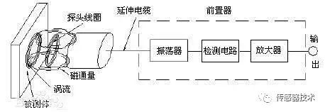 电感线圈