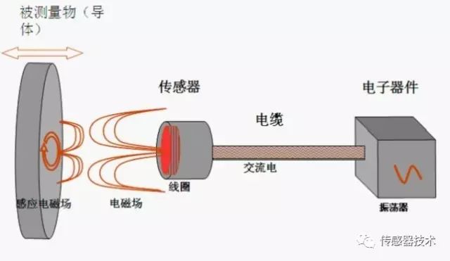 电感线圈