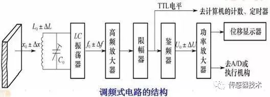 电感线圈