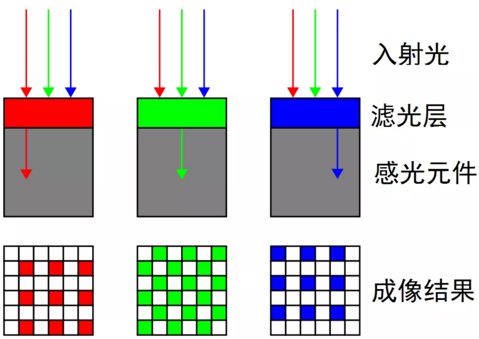 彩色图像