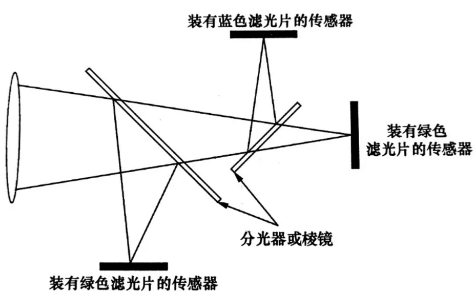 彩色图像