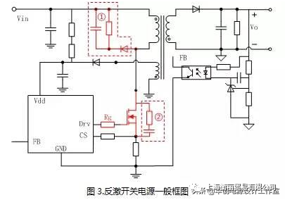 损耗