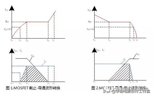 损耗