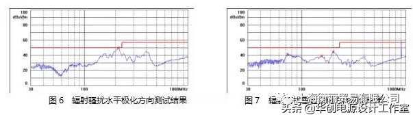 损耗