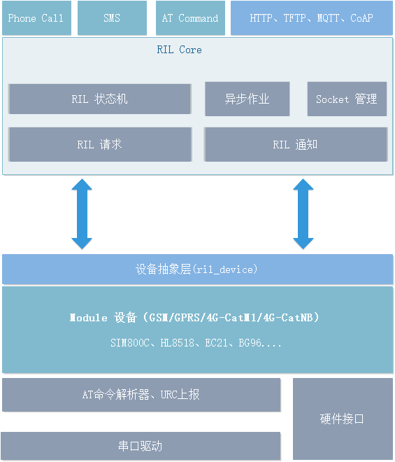 嵌入式