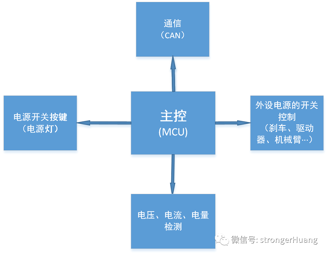 嵌入式