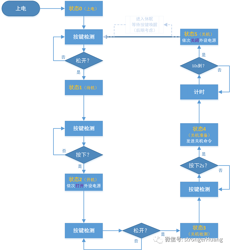 嵌入式