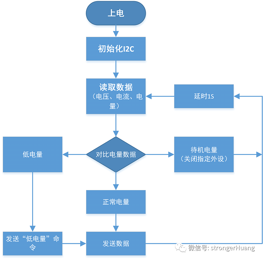 嵌入式