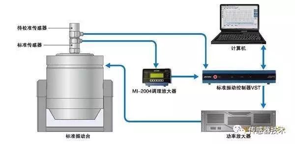 振动传感器