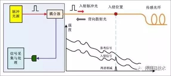 振动传感器