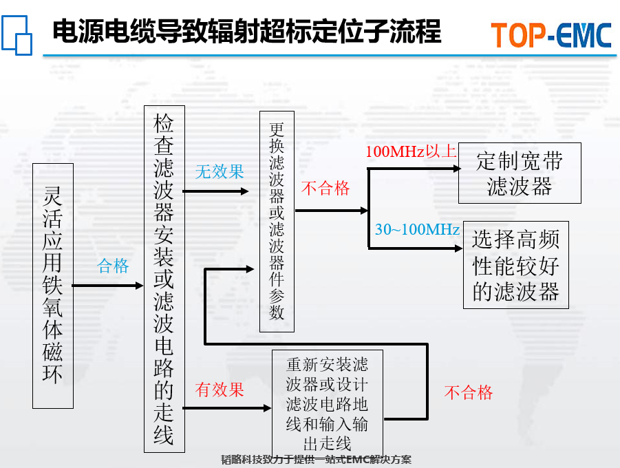 emc