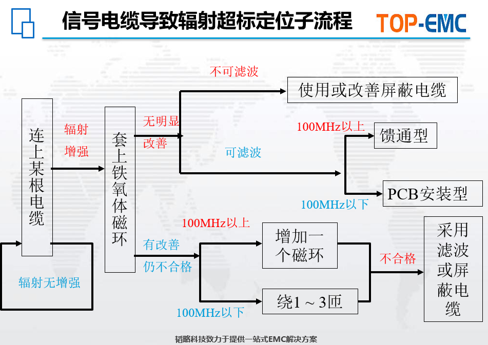 emc