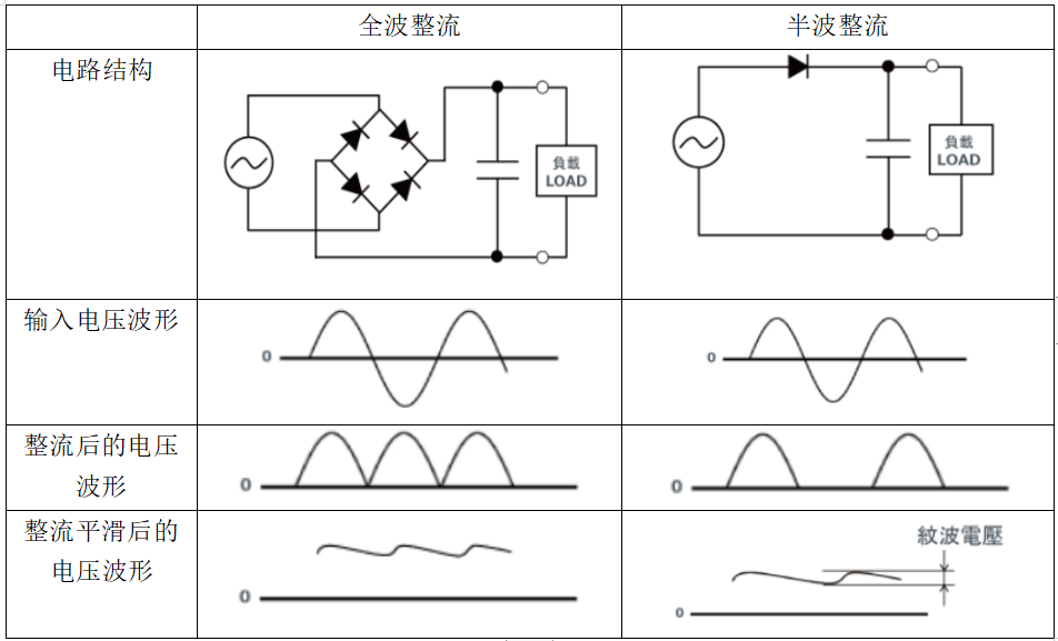 整流二极管