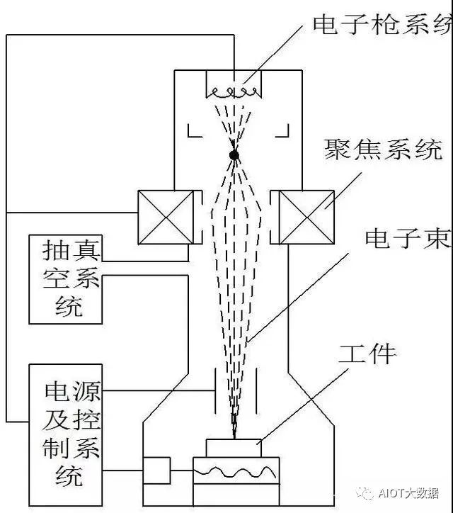 蚀刻工艺