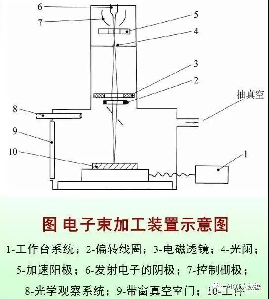 蚀刻工艺