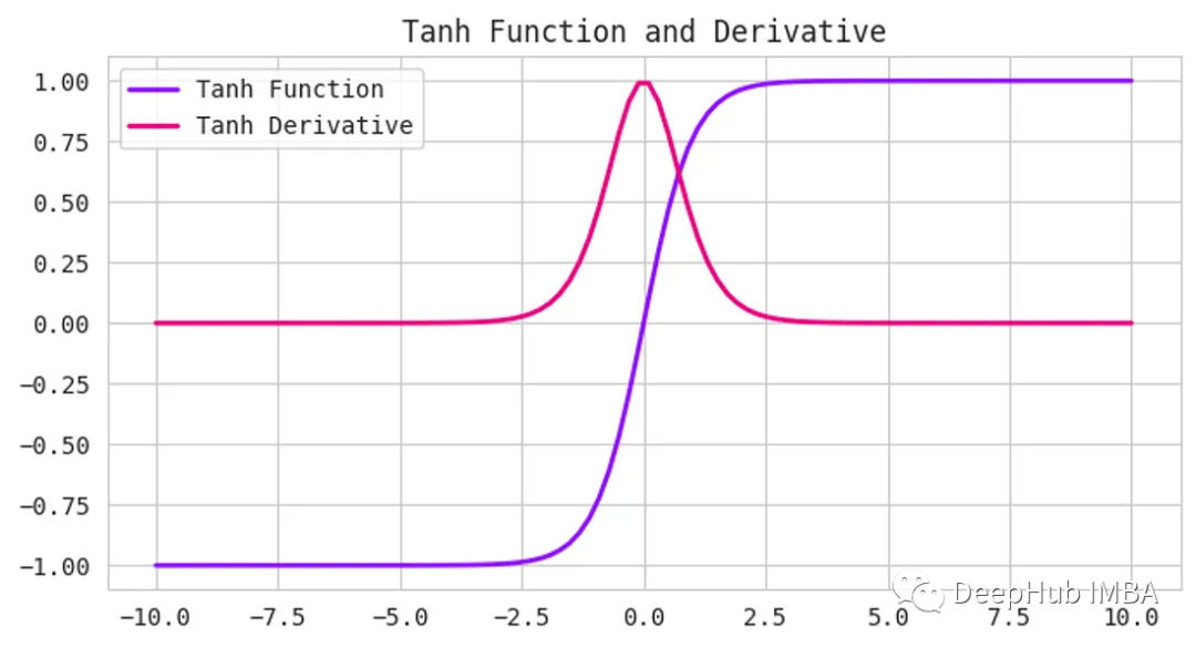 acff2ccc-dd97-11ed-bfe3-dac502259ad0.png