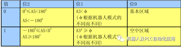 机器人