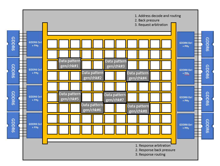 FPGA