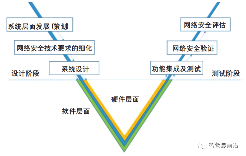 智能网联汽车