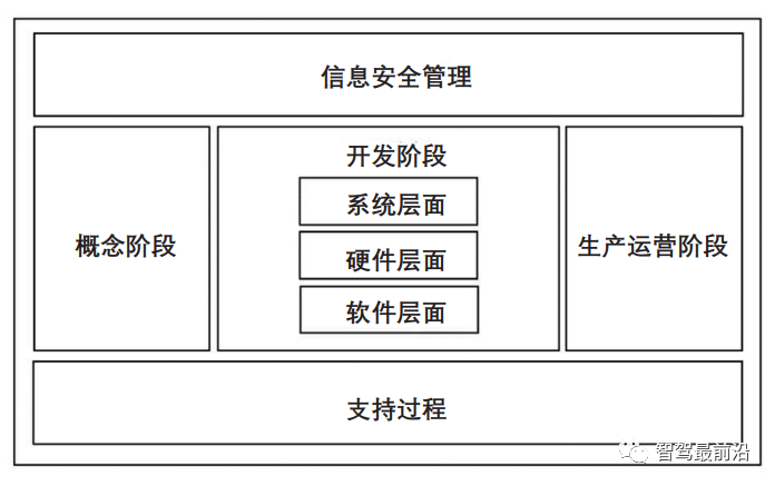 车载通信