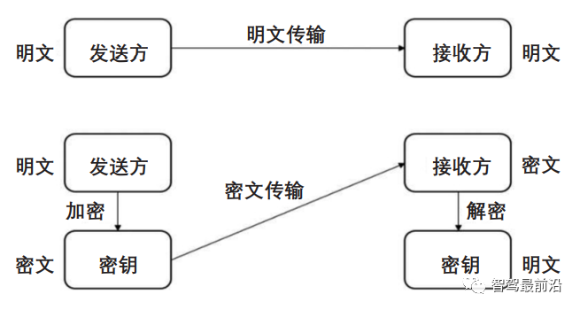 智能网联汽车