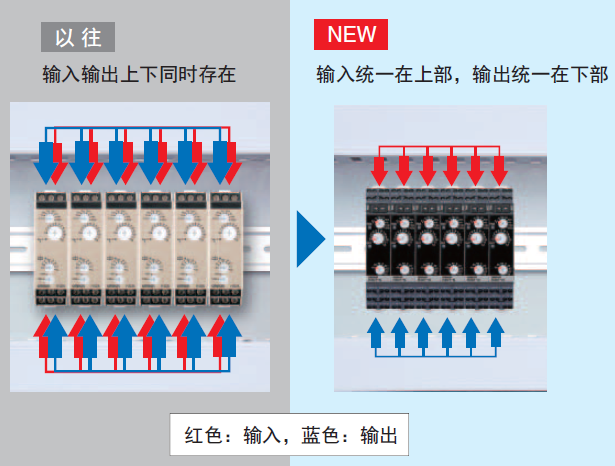 指示器