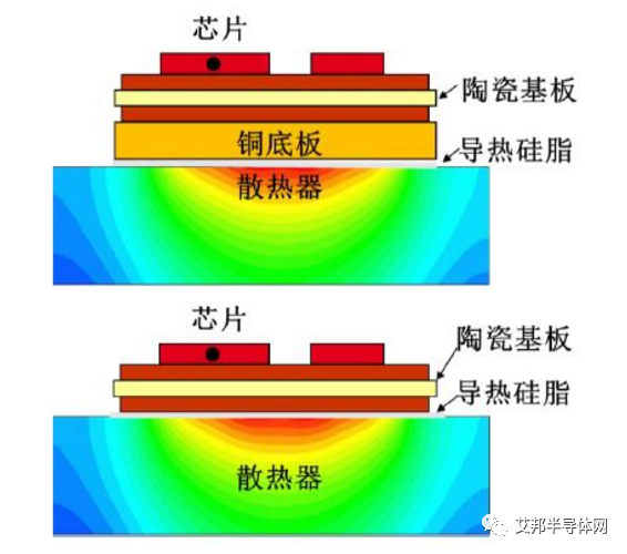 功率器件