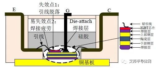 功率器件