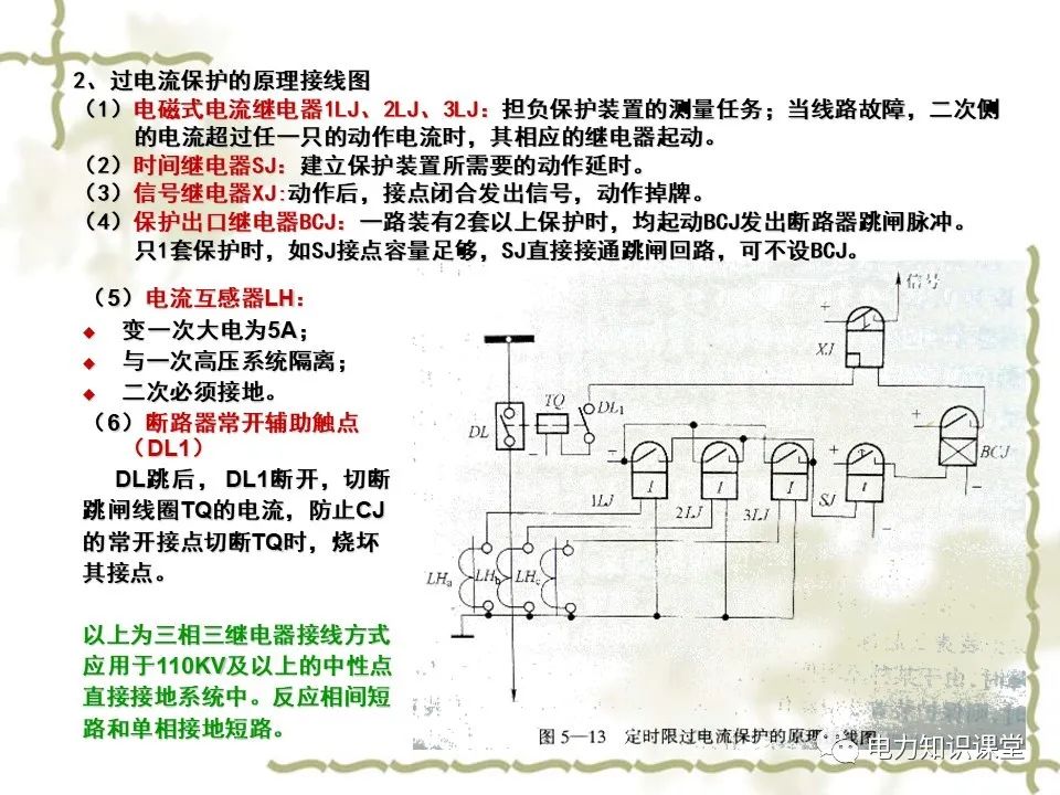 电力系统