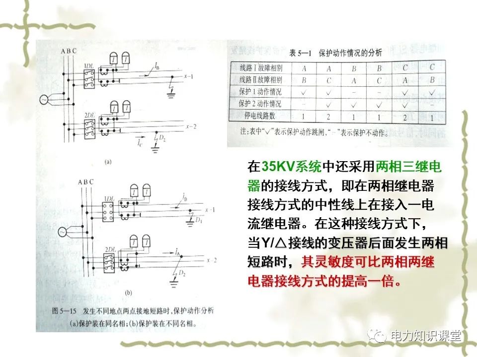 电力系统