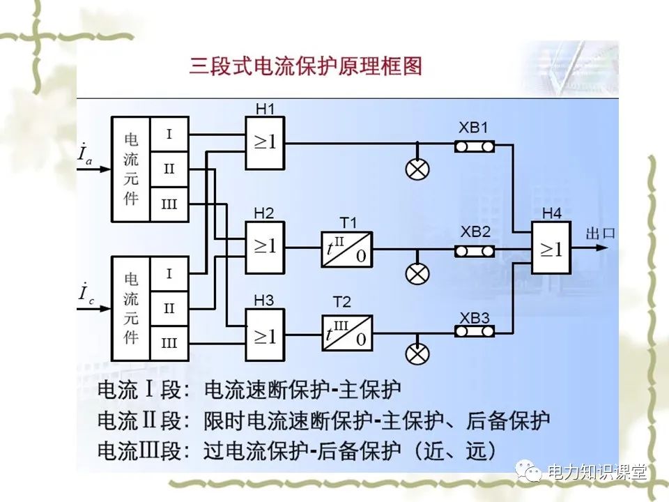 电力系统