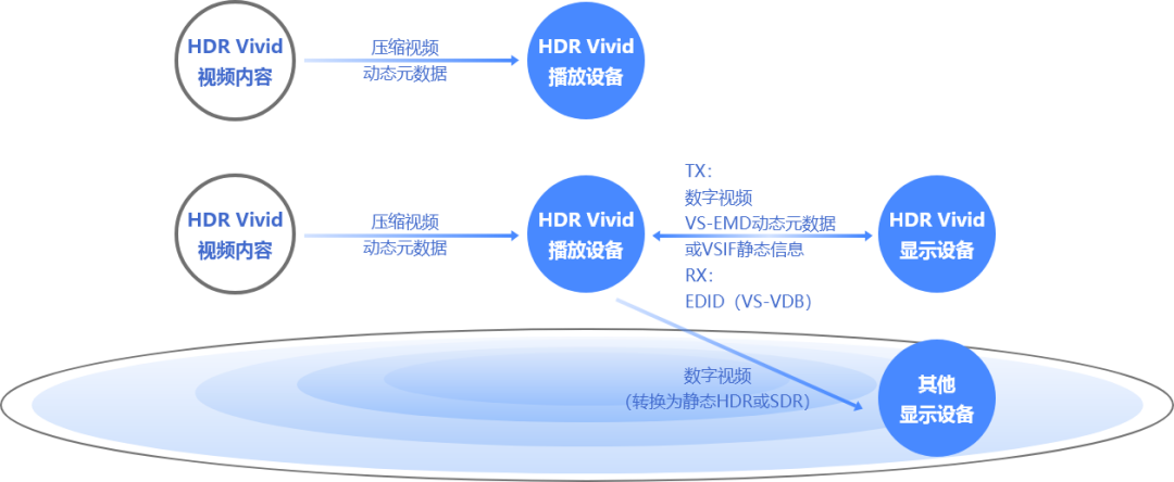 OpenHarmony