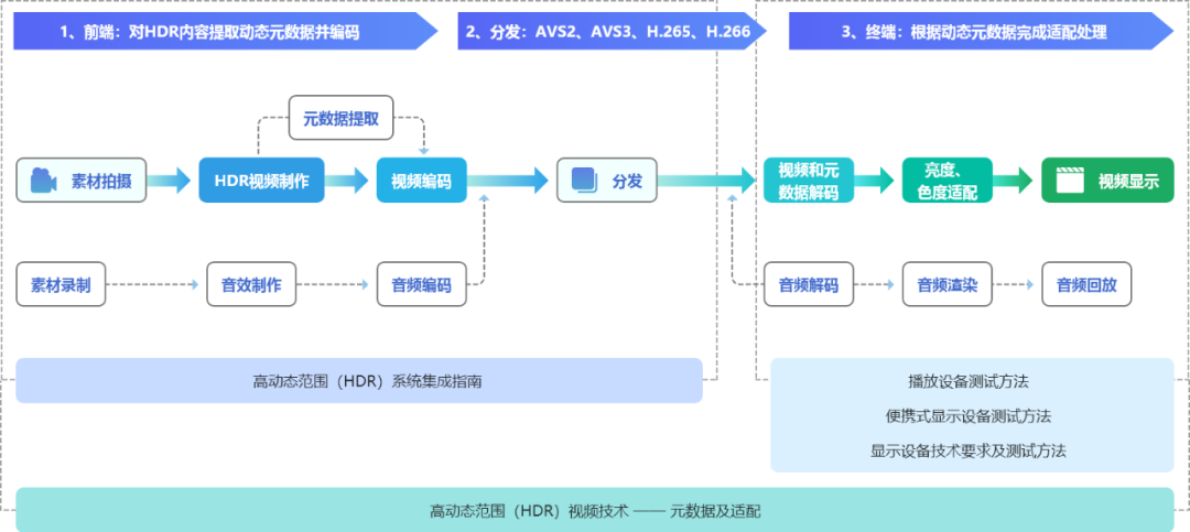 OpenHarmony