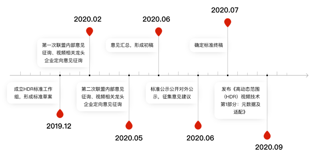 OpenHarmony