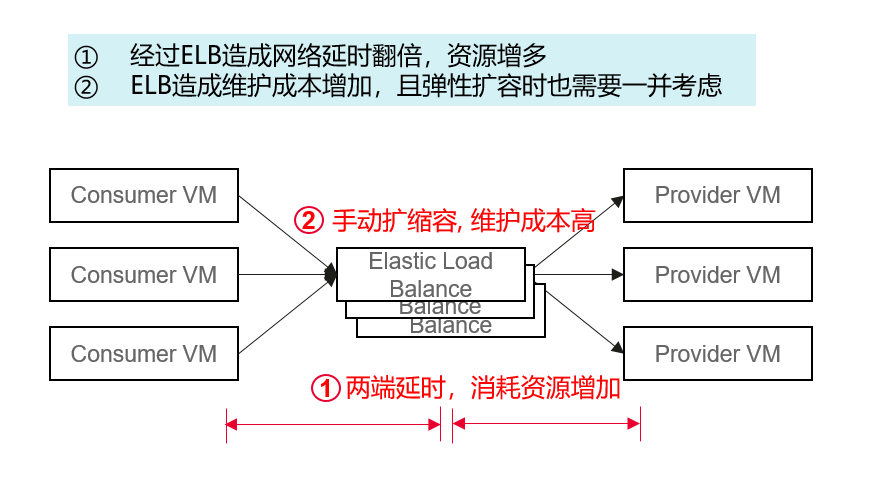 华为