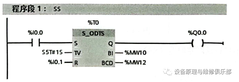 plc