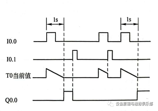 plc