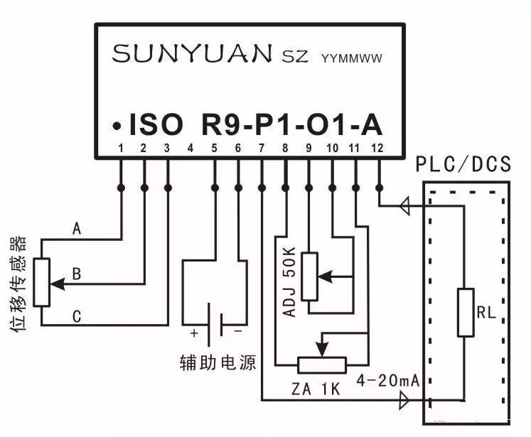 plc