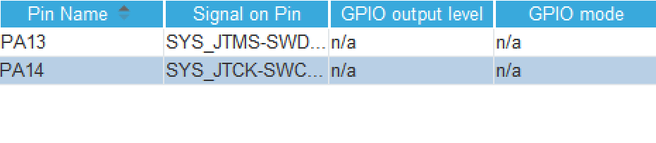 STM32